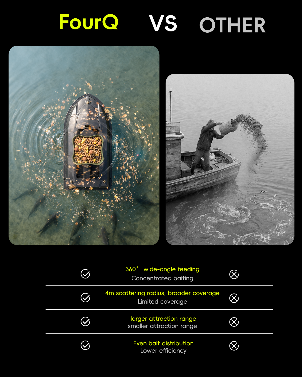 360° Rotating Bait Dispenser & - Fishing Boat Anchor Winch recensie en prijs