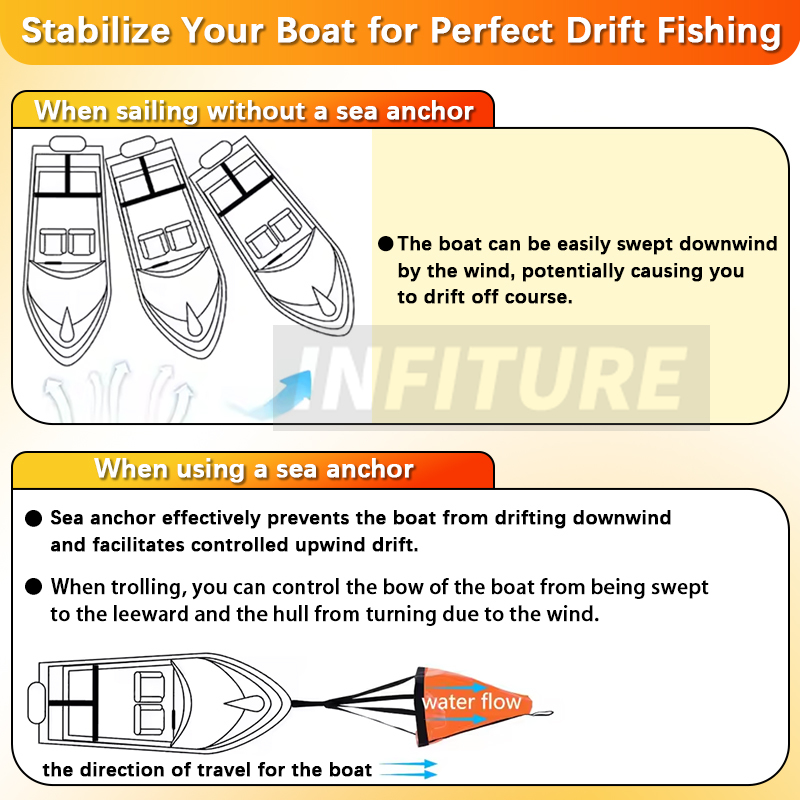 18-53'' Sea Drogue Anchor Floa - Fishing Boat Anchor recensie en prijs