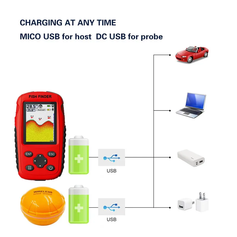 Update 200M Portable Sonar Fis - Fishing Boat Depth Finder recensie en prijs