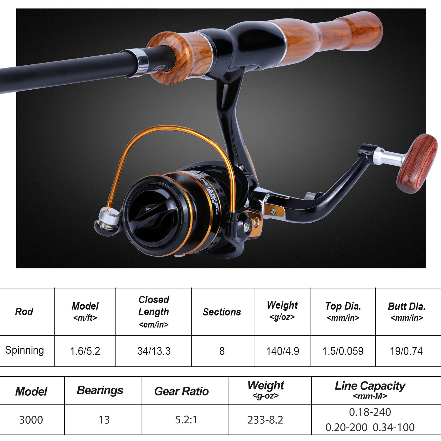 Sougayilang Fishing Rod Reel C - Fishing Boat Fiberglass recensie en prijs