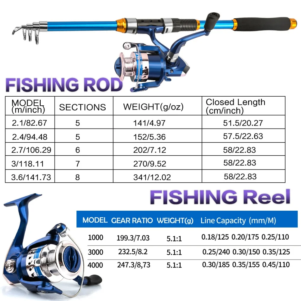 2.1-3.6M Telescopic Glass Fibe - Fishing Boat Fiberglass recensie en prijs