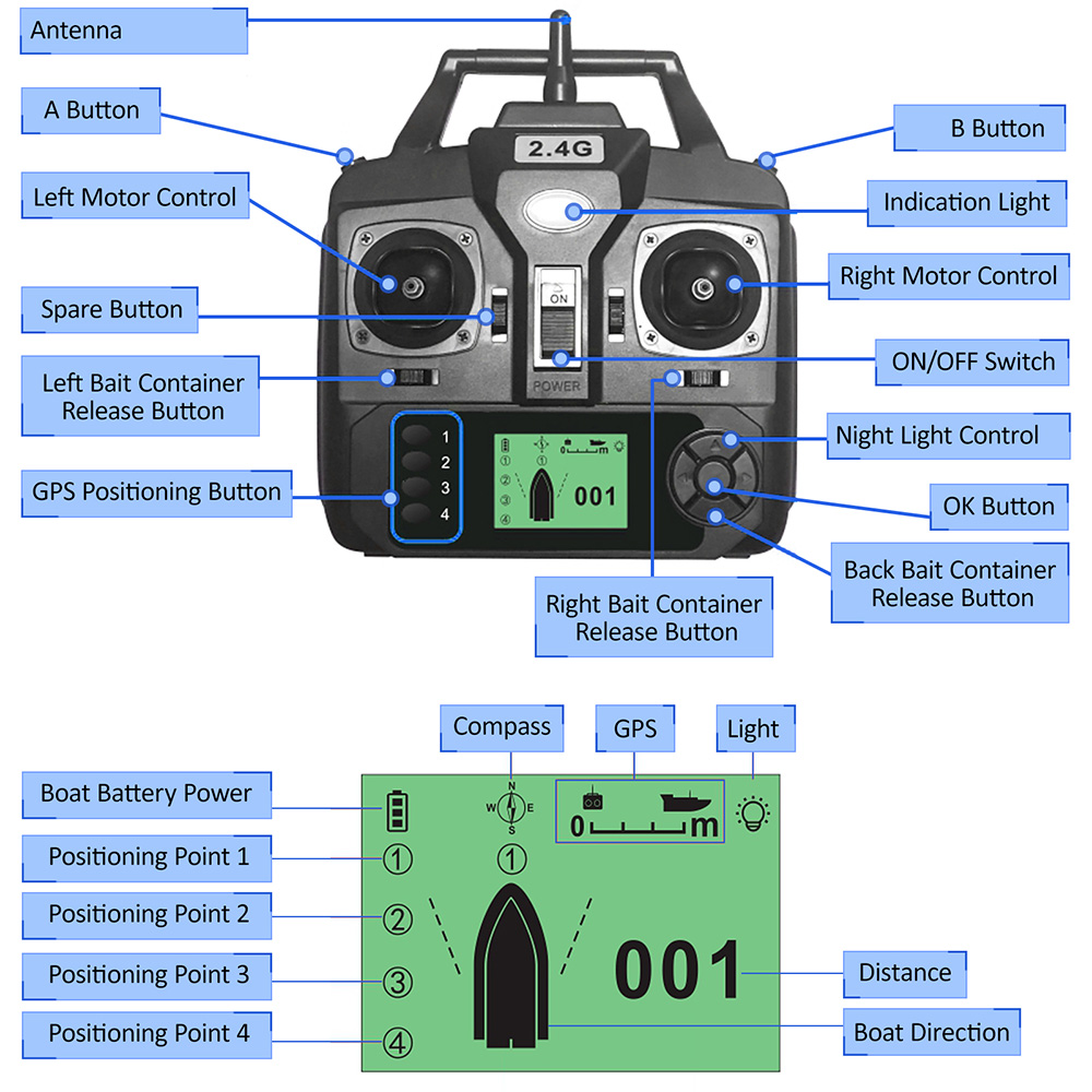 GPS Automatic Remote Control B - Fishing Boat Gps recensie en prijs